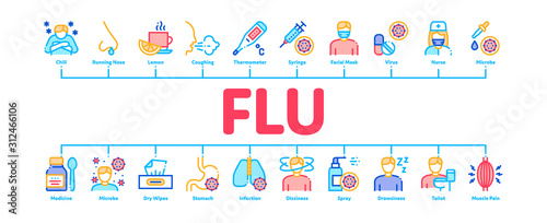 Flu Symptoms Minimal Infographic Web Banner Vector. Chills And Fever, Cough And Runny Nose, Flu Virus In Lungs And Stomach Color Concept Illustrations