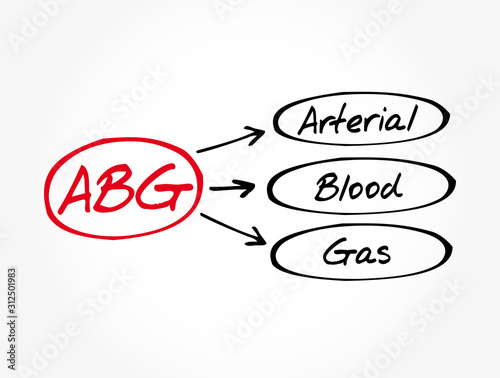 ABG - Arterial Blood Gas acronym, medical concept background