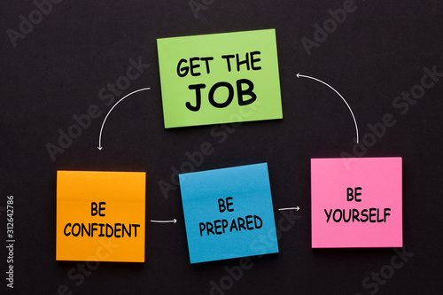 Get the Job Concept