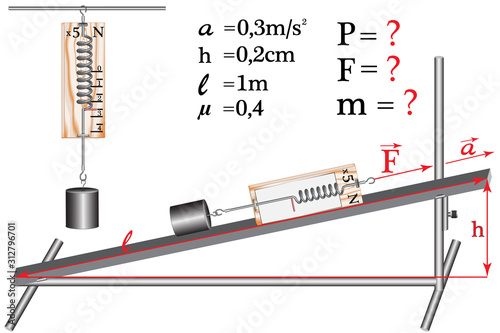 A physical task, simple mechanisms - an inclined plane along which the load moves, the dynamometer records the value of the force which is less than the weight of the load.