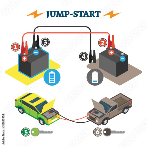 Jump start vector illustration. Empty vehicle battery help process steps.