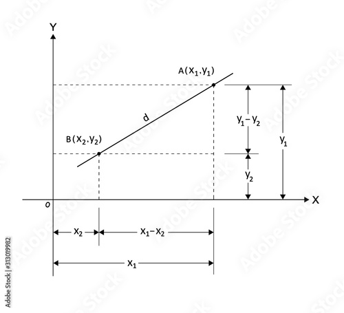 graph of distance between two points on the coordinate plane