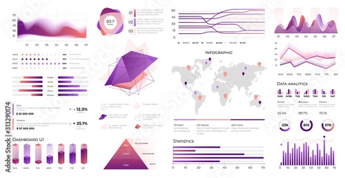 Infographic UI. Data visualization with statistic charts and business diagrams on infographic dashboard. Vector creative interface UI set for elements graphic panel computer data