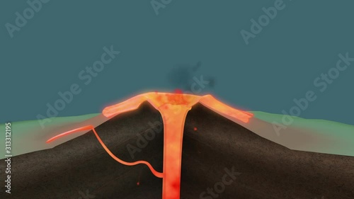 Shield volcano structure and volcanic eruption, 3d educational animation