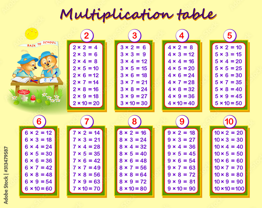 Multiplication table for kids. Math education. Printable poster