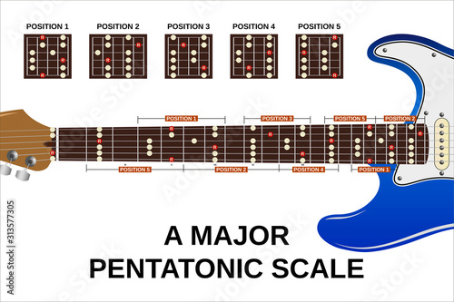 a major pentatonic scale