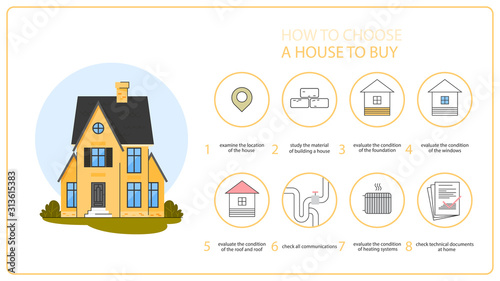 How to choose a house to buy instruction. Making difficult choice.