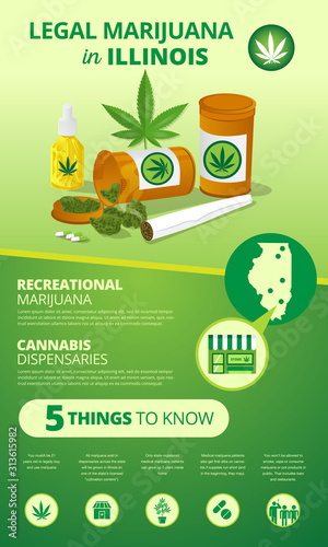 infographic marijuana legalization status in Illinois United States