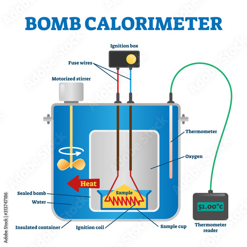 Bomb calorimeter vector illustration. Labeled educational explain scheme. photo