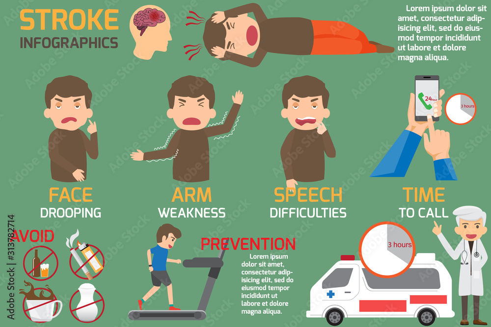 Brain stroke disease infographics. Detail of including of type of brain ...