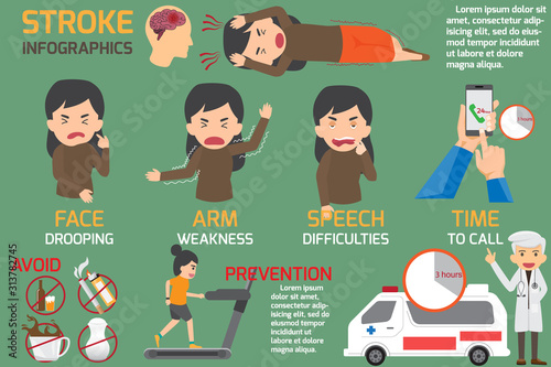 Brain stroke disease infographics. Detail of including of type of brain stroke and prevention with symptoms, health cartoon concept vector illustration.