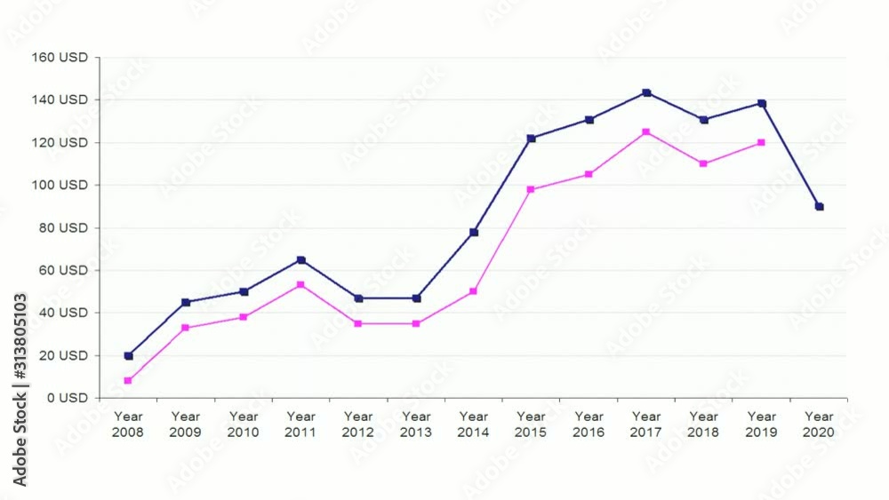 Double line chart with comparison. Business data analysis in software.