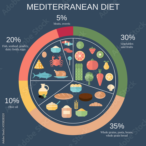 Healthy food concept