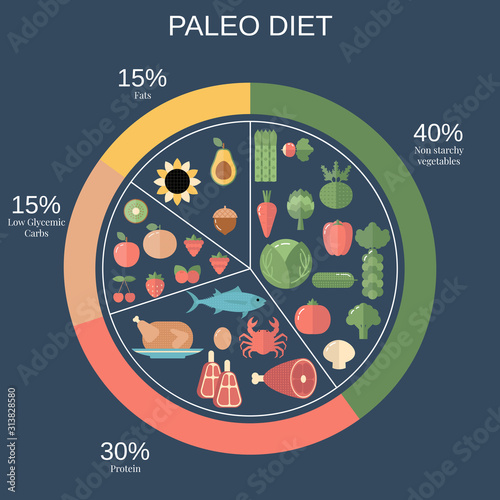 Healthy food concept