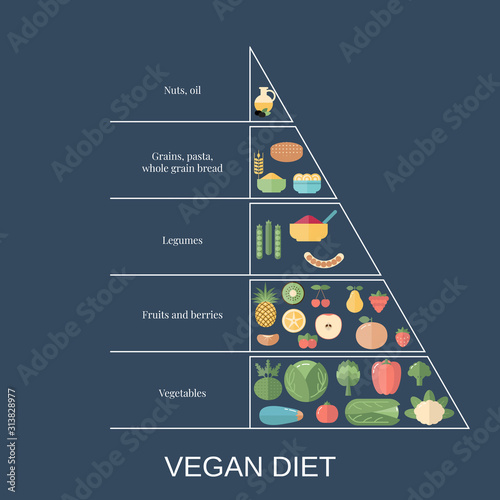 Healthy food concept