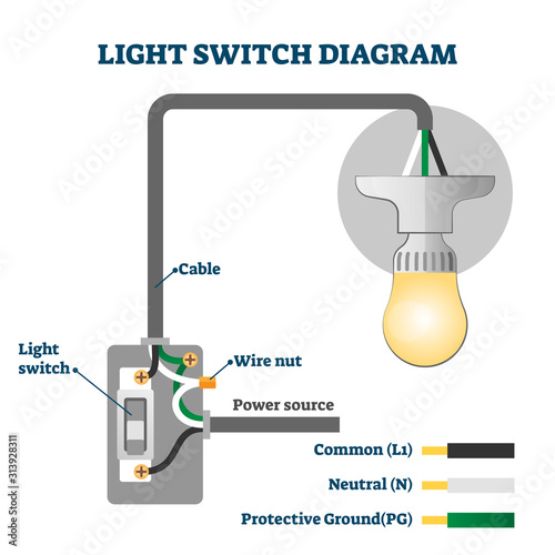 Light switch diagram vector illustration. Labeled America standards scheme.