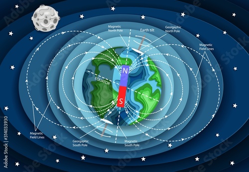 Vector layered paper cut style Earth magnetic field diagram