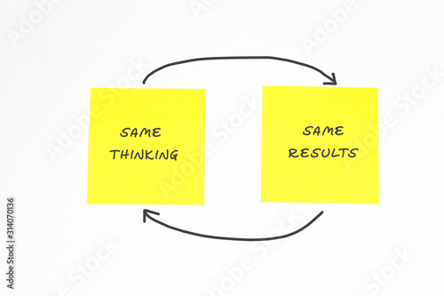 Same thinking, same result text on sticky note - business concept