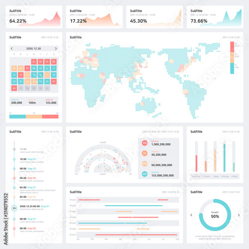 Map and time Dashboard used for status analysis