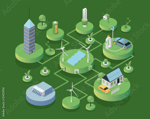 Eco friendly technologies isometric vector illustration. Modern sustainable architecture, environmentally safe power sources. Renewable energy, ecosystem preservation, nature protection concept