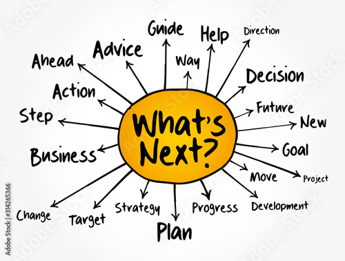 What's Next? mind map, business concept for presentations and reports