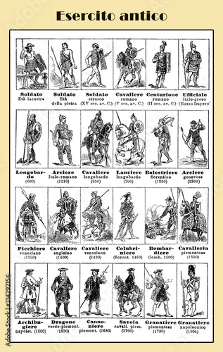 Army history in the antiquity, from Stone Age to the Napoleonic times, illustrated Italian lexicon table with military uniforms and weapons