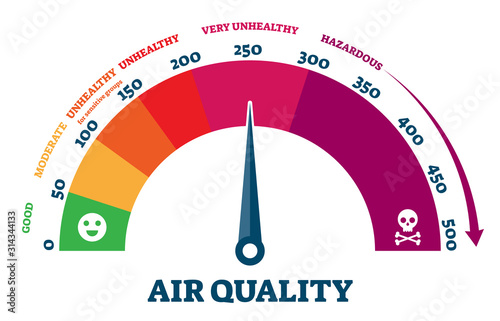 Air quality vector illustration. Scheme with city pollution health sections