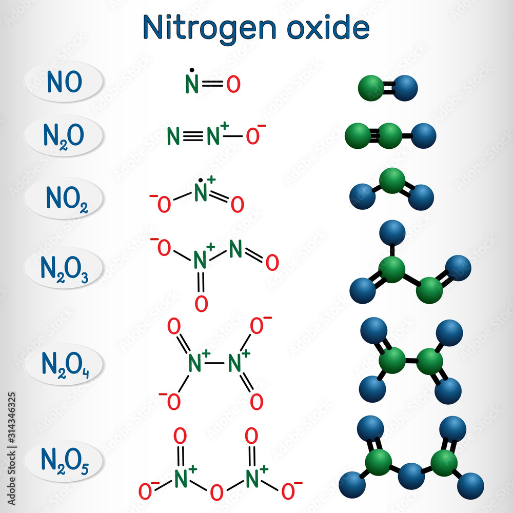 Chemical formulas and molecule model of nitrogen oxide: nitric