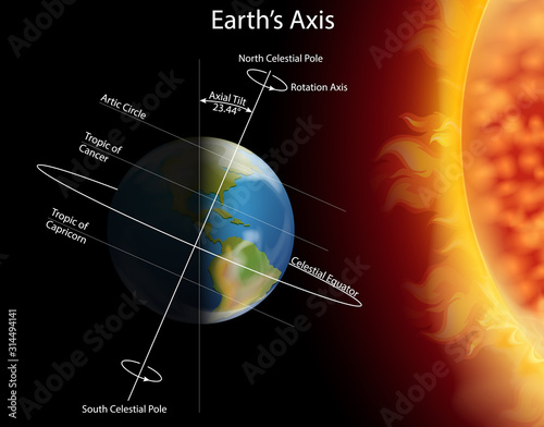 Diagram showing eclipse on earth