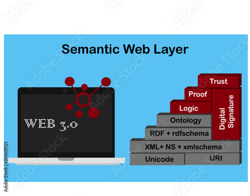 web 3.0 and semantic web layer