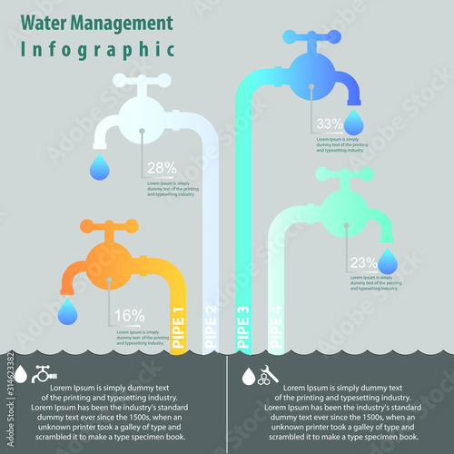 Concept of water management, infographic of four pipes and ratio of water to manage demand and supply of water.