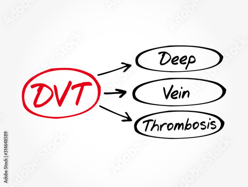 DVT - Deep Vein Thrombosis acronym, medical concept background