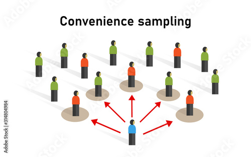 convenience sample grab accidental sampling,or opportunity sampling statistic method non-probability technique