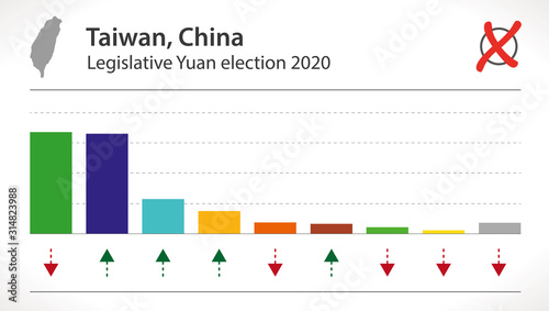 2020 Taiwanese legislative election illustration