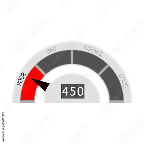Bad credit score for credit card rates