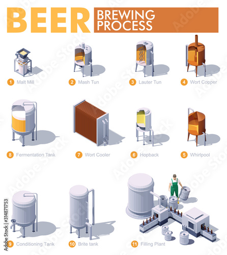 Photographie Vector isometric craft beer brewing process