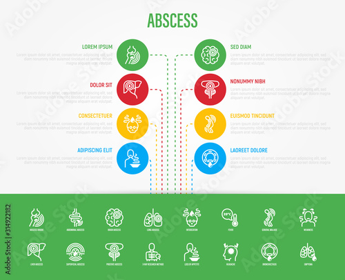 Abscess infographics with thin line icons. Joint, abdominal, brain, intestine, lung, liver, superficial abscess, x-ray research method, intoxication, empyema. Vector illustration, web page template