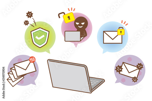 Illustration of security management of personal computer