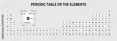 Periodic Table of Elements in black and white with the 4 new elements. Extended version - Vector image