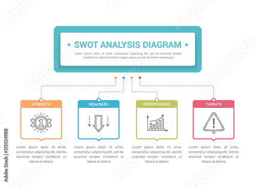 SWOT Analysis Diagram