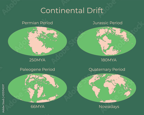 Continental drift and changes of Earth map. Colorful vector illustration of Worldmap at Permian, Jurassic, Paleogen and Quartenary periods isolated on background.