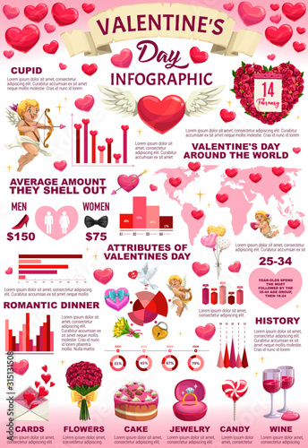 Holiday infographics of Valentines day and celebration statistics. Vector gifts, sale charts and history information in world map, sweets and rings sale info