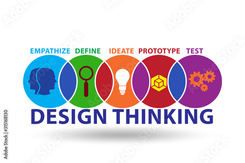 Design thinking concept - 3d rendering