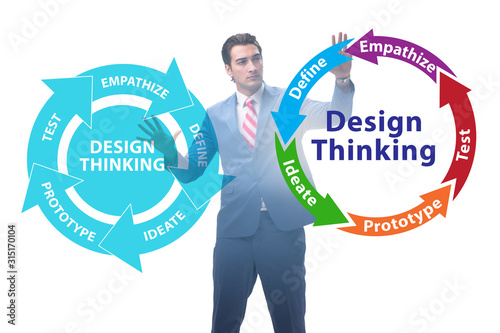 Design thinking concept in software development © Elnur