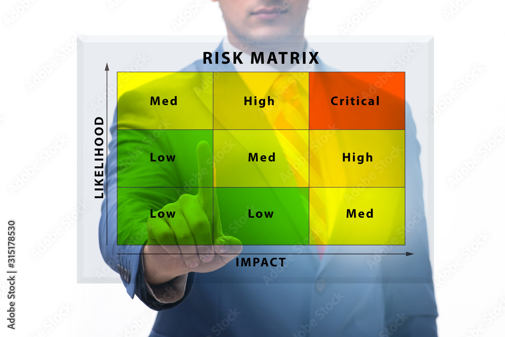 Risk Matrix concept with impact and likelihood Stock Photo | Adobe Stock