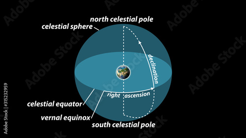 celestial sphere