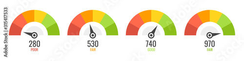 Fototapeta Credit score indicators with color levels from poor to good