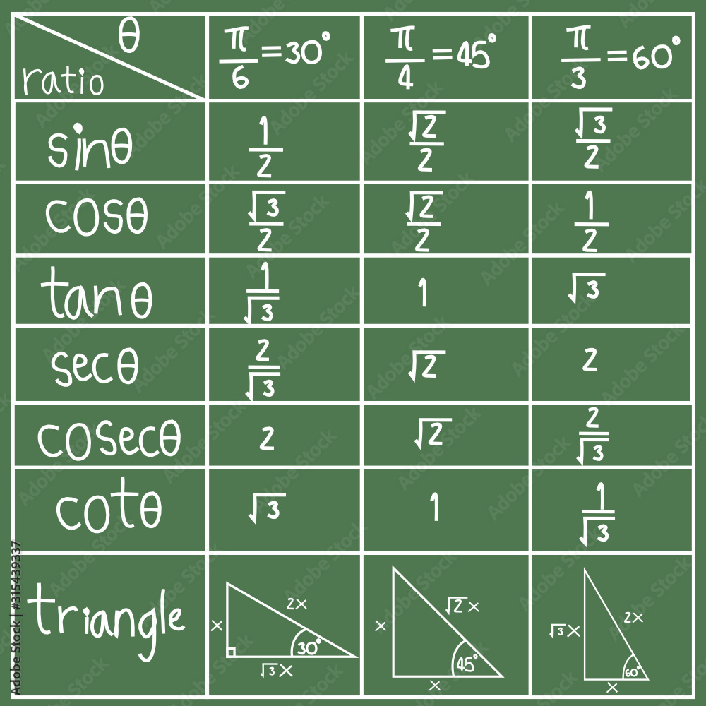 Cos 60 Value In Trigonometry Deals Shop Www oceanproperty co th