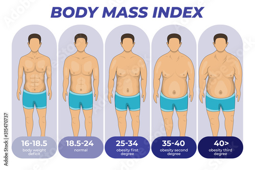 Weigh loss concept design. Overweight problem concept. Isolated vector illustration