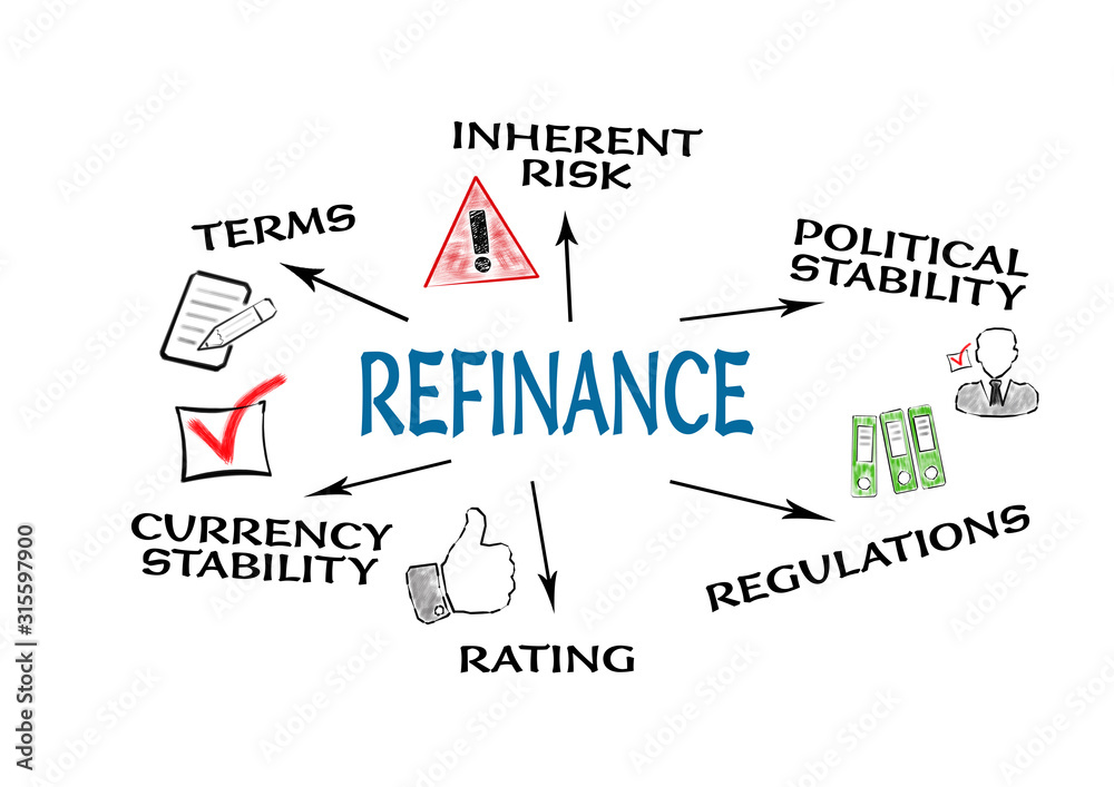 Refinance. Financial transactions, inherent risk, political stability and regulations concept